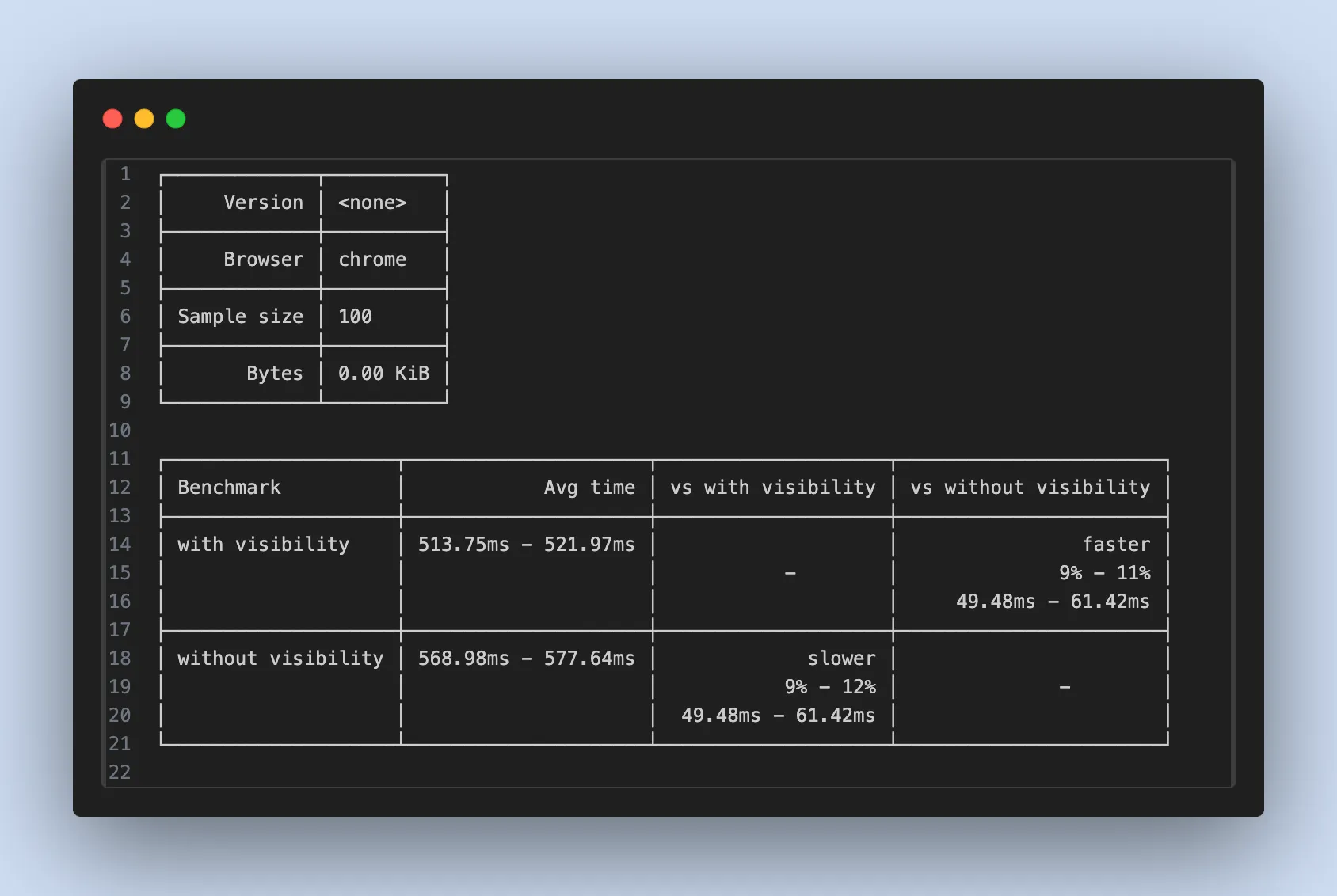 Performance benchmarking