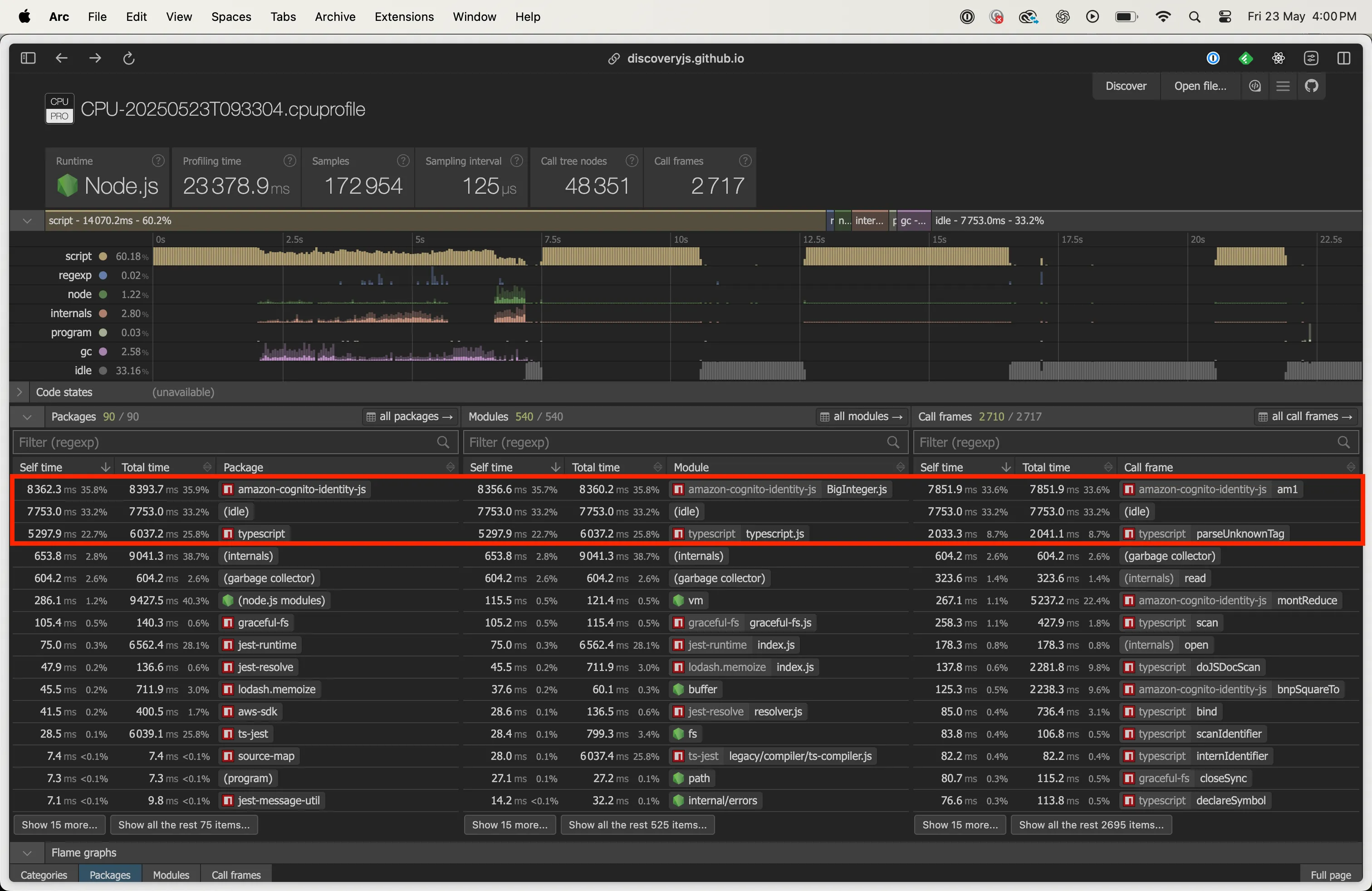 Cpupro analysis showing amazon-cognito-identity-js at the top of main thread time usage