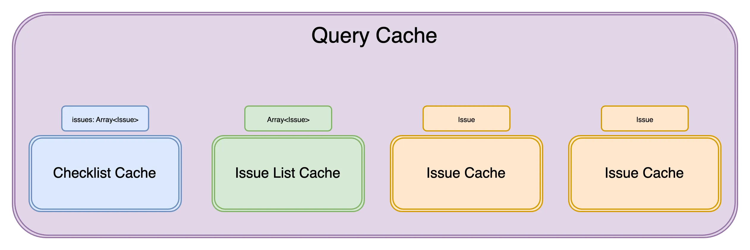 Query Cache