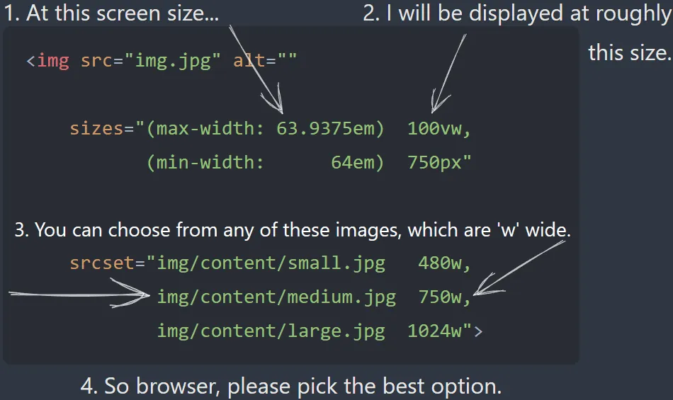 Example of browser selecting appropriate image source based on viewport width and srcSet descriptors