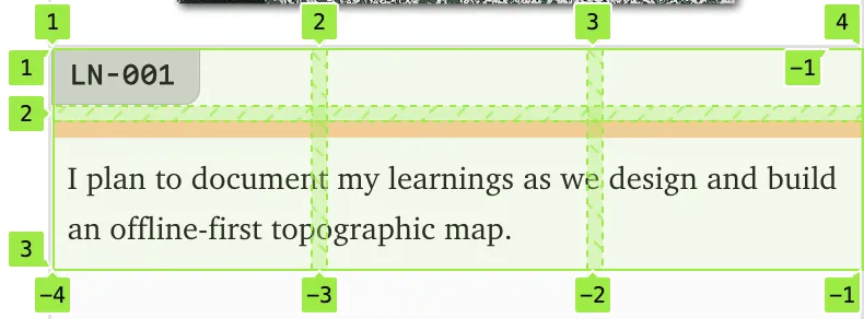 Illustration showing how margins create inconsistent spacing when elements are removed